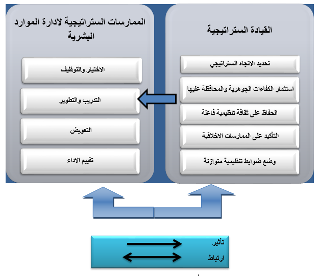 المخطط الفرضي للبحث