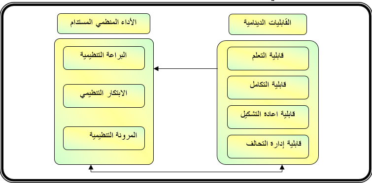 مخطط البحث الافتراضي