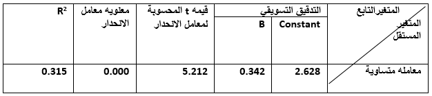 المعاملة المتساوية على التدقيق التسويقي