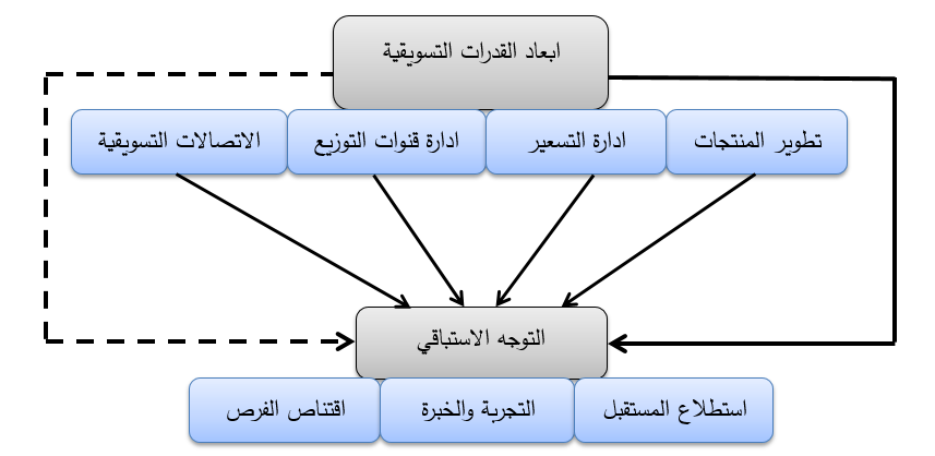 مخطط البحث الافتراضي