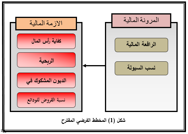 مخطط البحث الافتراضي