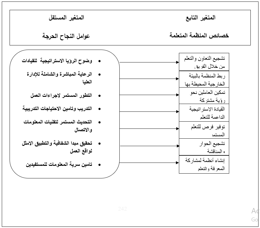 مخطط البحث الافتراضي