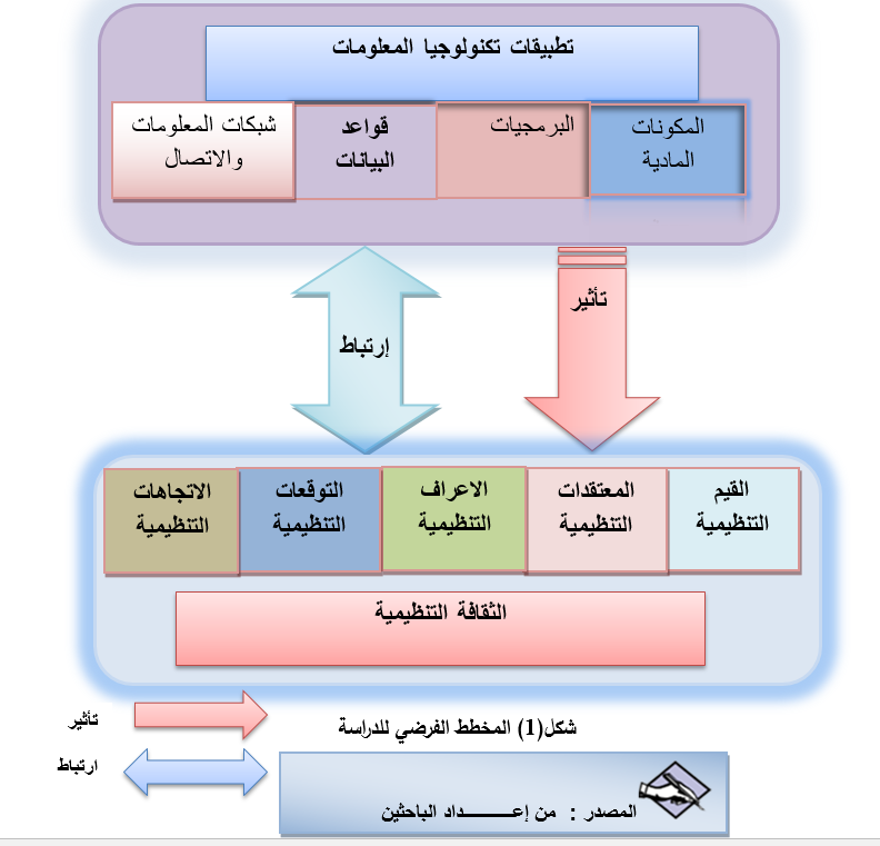 مخطط البحث الافتراضي