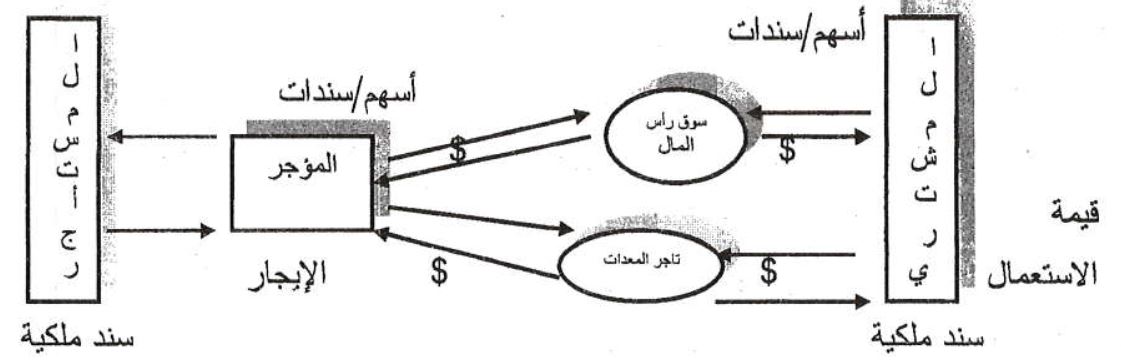 نموذج البحث