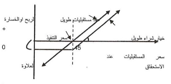 نموذج البحث