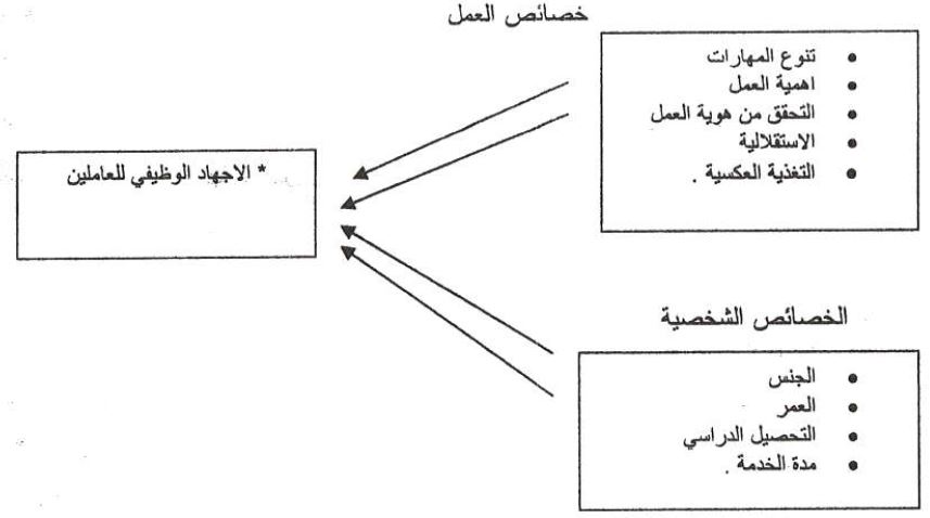 مخطط بياني