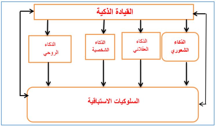 مخطط بياني