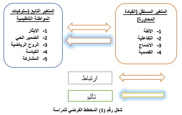 مخطط بياني