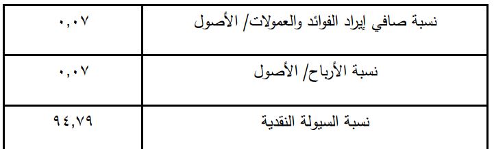 مخطط بياني