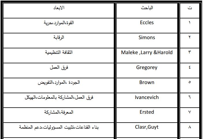 مخطط بياني