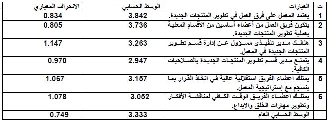 مخطط بياني