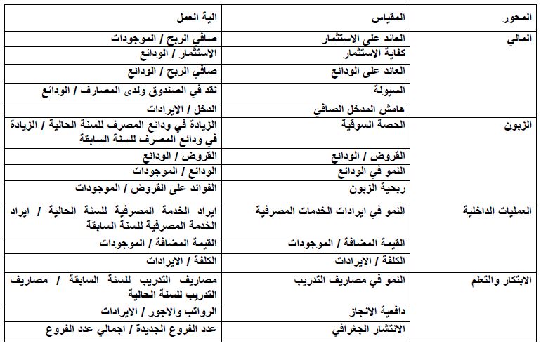 مخطط بياني