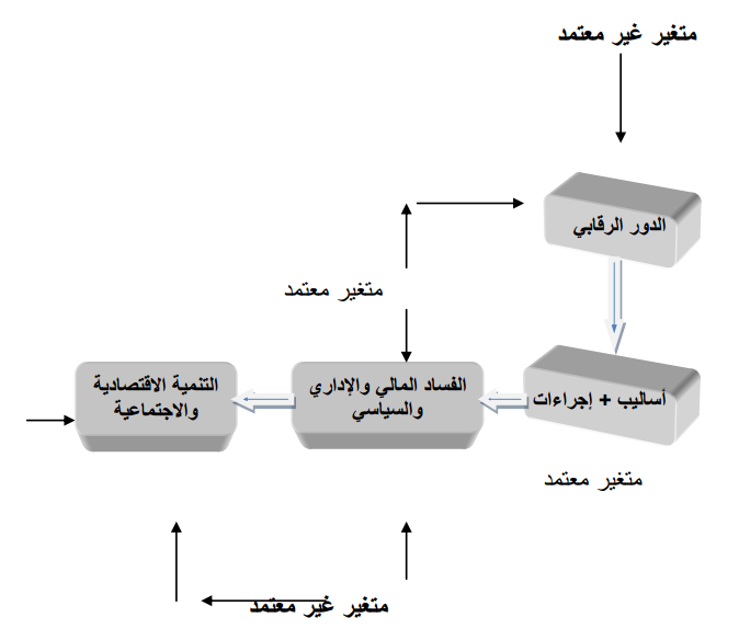 مخطط البحث الافتراضي