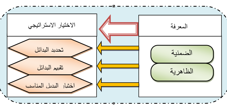 مخطط البحث الافتراضي