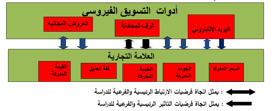 مخطط البحث الافتراضي