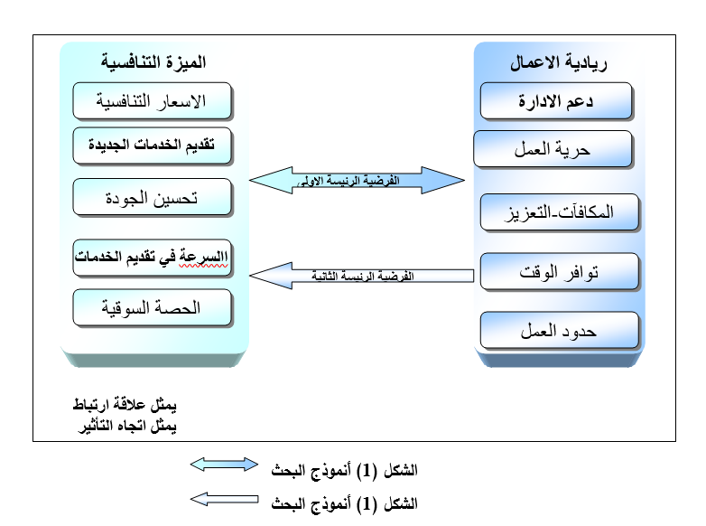 مخطط البحث الافتراضي