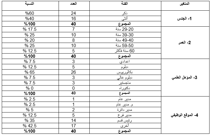 خصائص عينة الدراسة