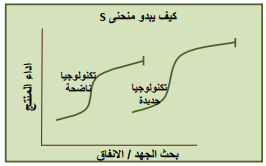 التوقف التكنلوجي