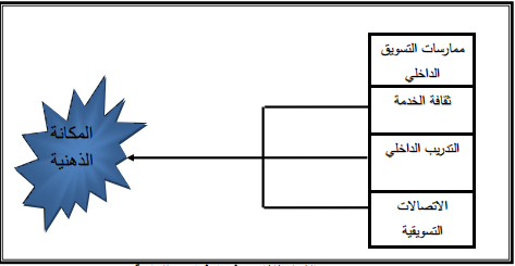 مخطط البحث الافتراضي