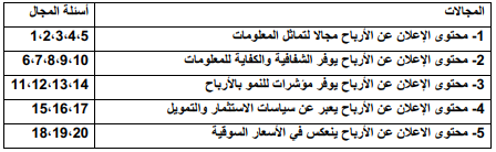 مجالات محتوى الاعلان عن الأرباح