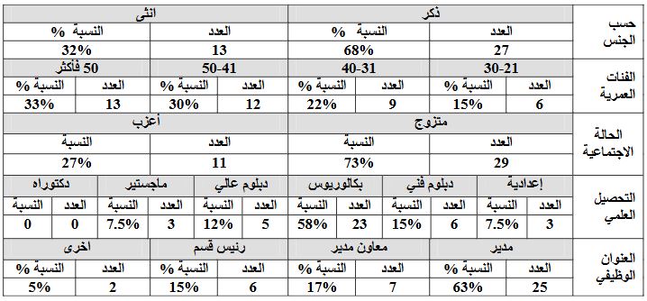 مخطط