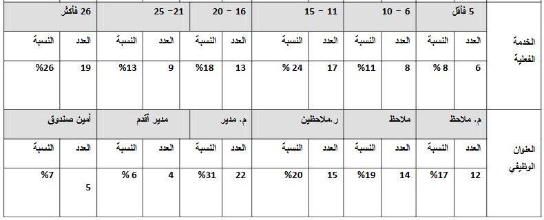 مخطط